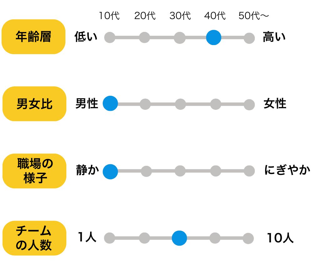 タチバナアライブシステム職場環境・雰囲気