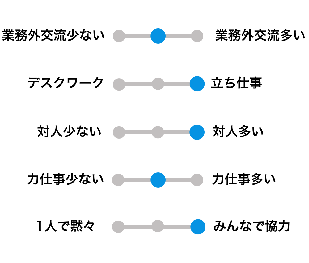 職種の特徴