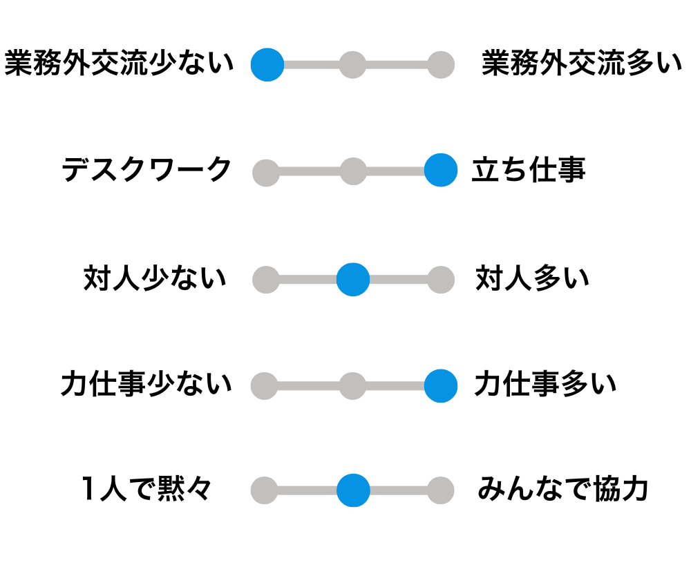 職種の特徴