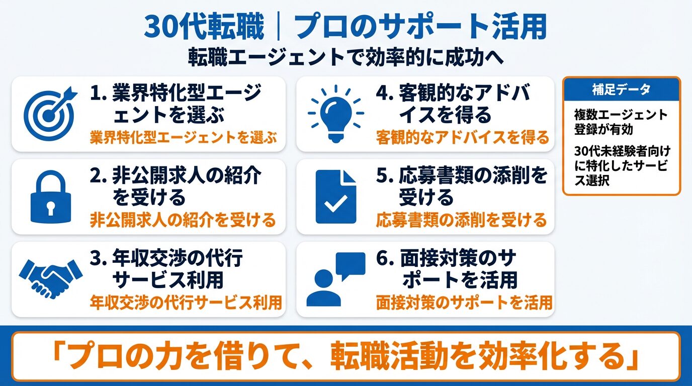 30代の転職を成功させるためのプロのサポート