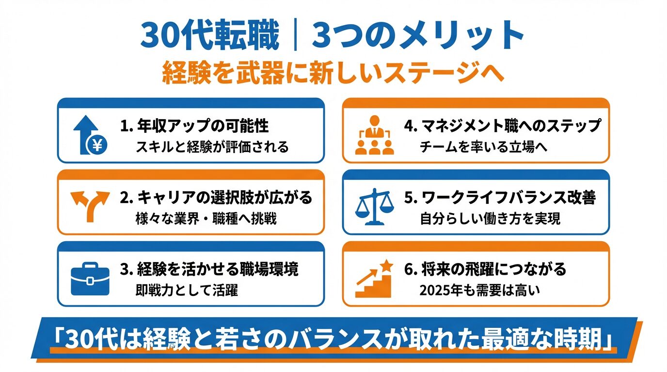 30代に転職するメリット