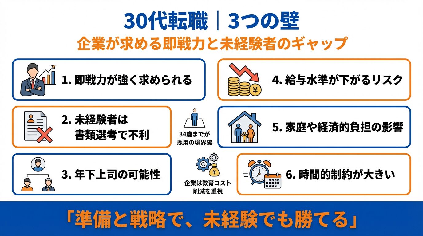 30代の転職が難しい理由とは？