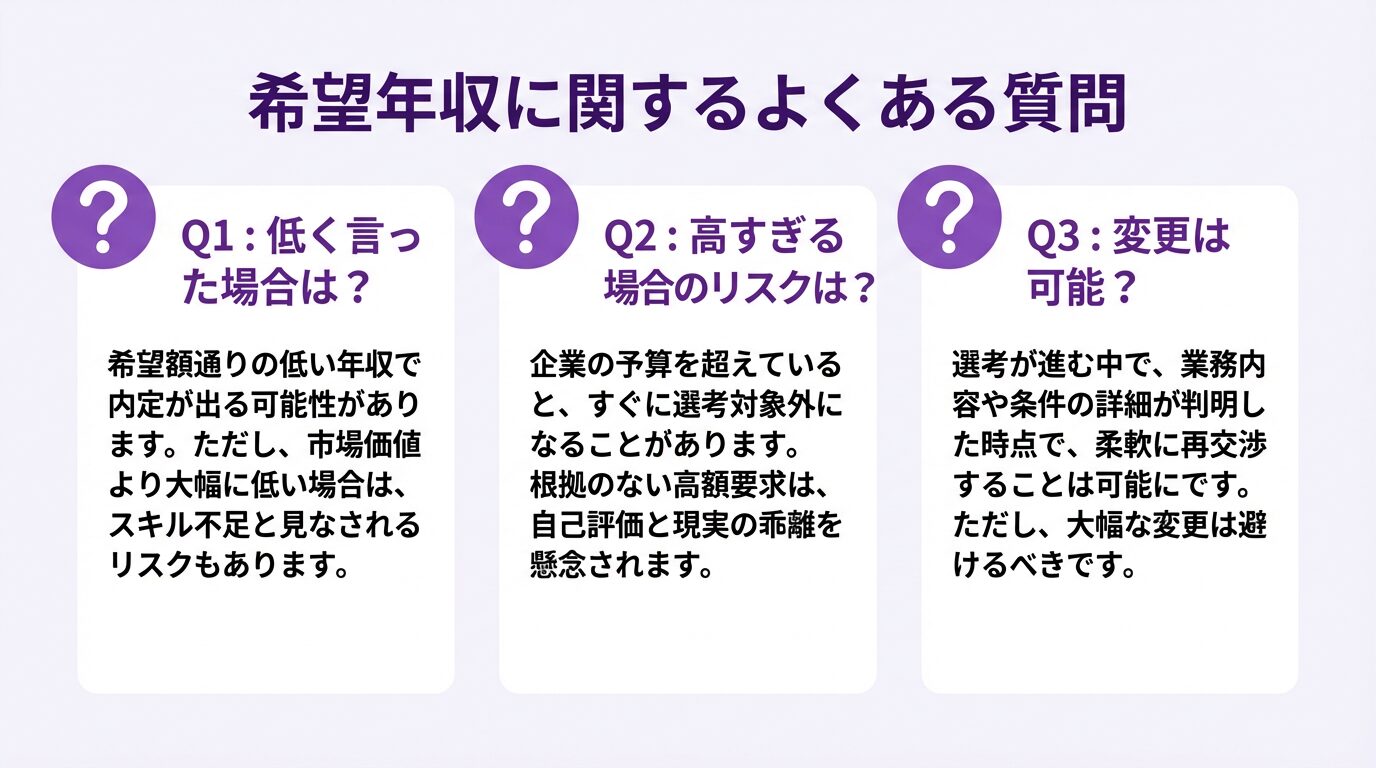 希望年収に関するよくある質問
