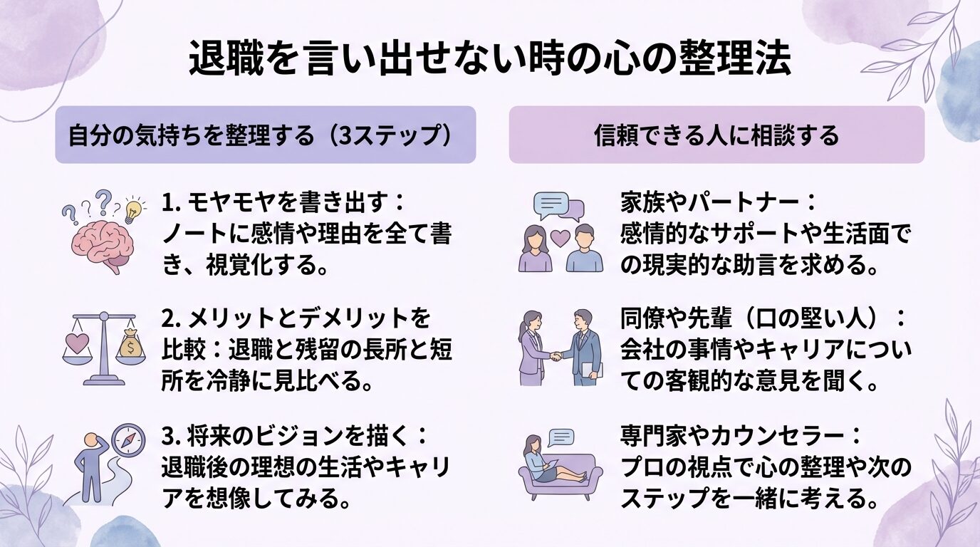 退職を言い出せない時の心の整理法