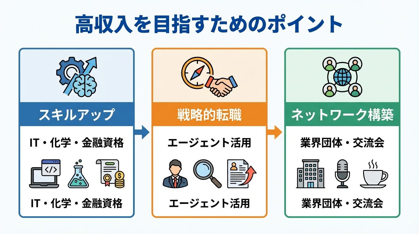 高収入を目指すためのポイント