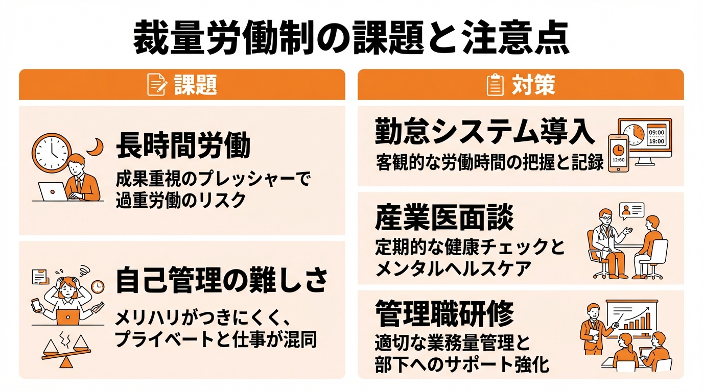 インフォグラフィック：裁量労働制の課題と注意点