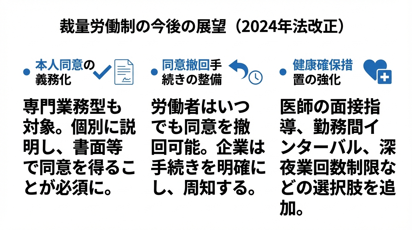 インフォグラフィック：裁量労働制の今後の展望