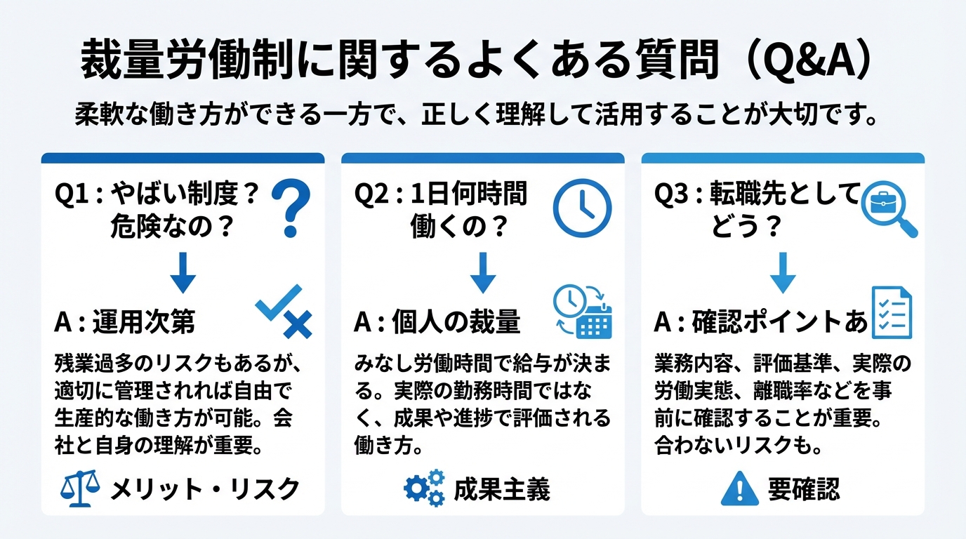 インフォグラフィック：裁量労働制に関するよくある質問