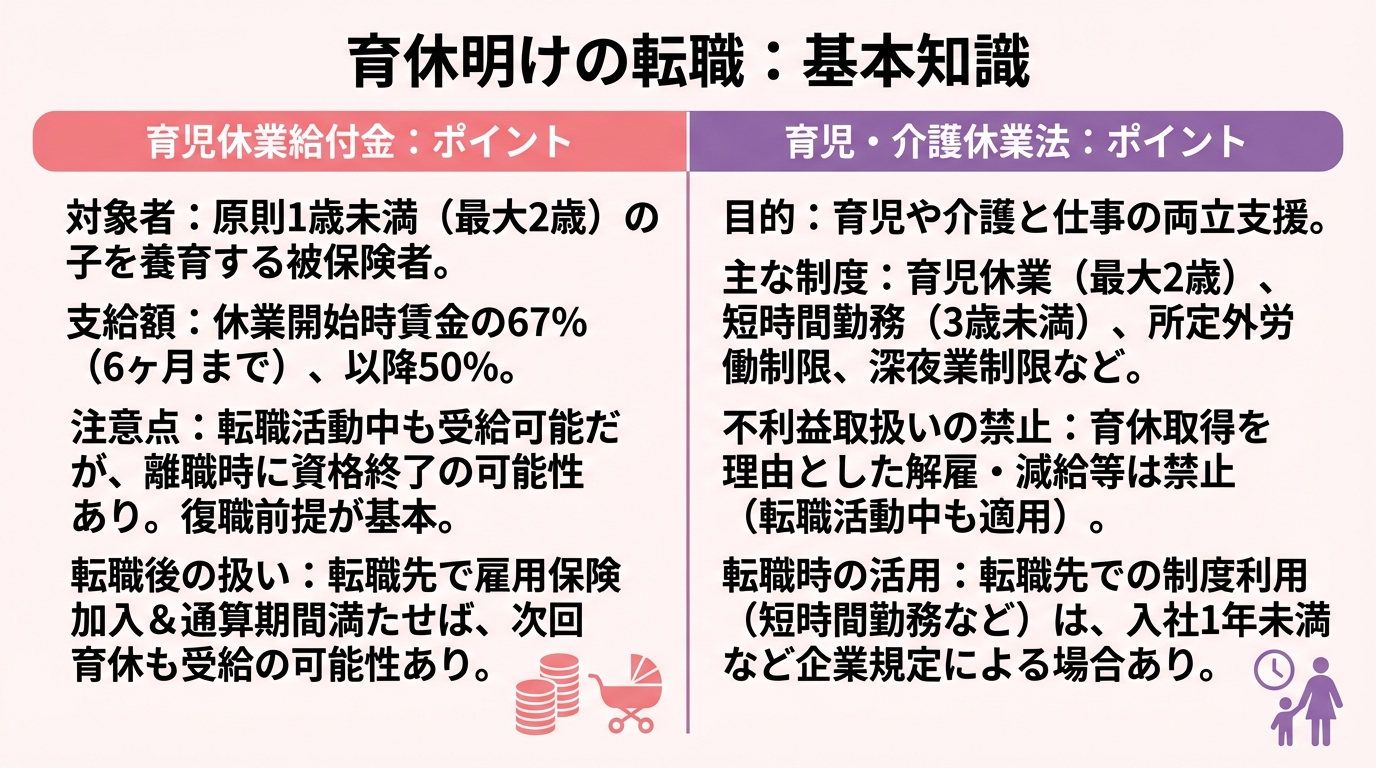 インフォグラフィック：育休明けの転職を成功させるための基本知識
