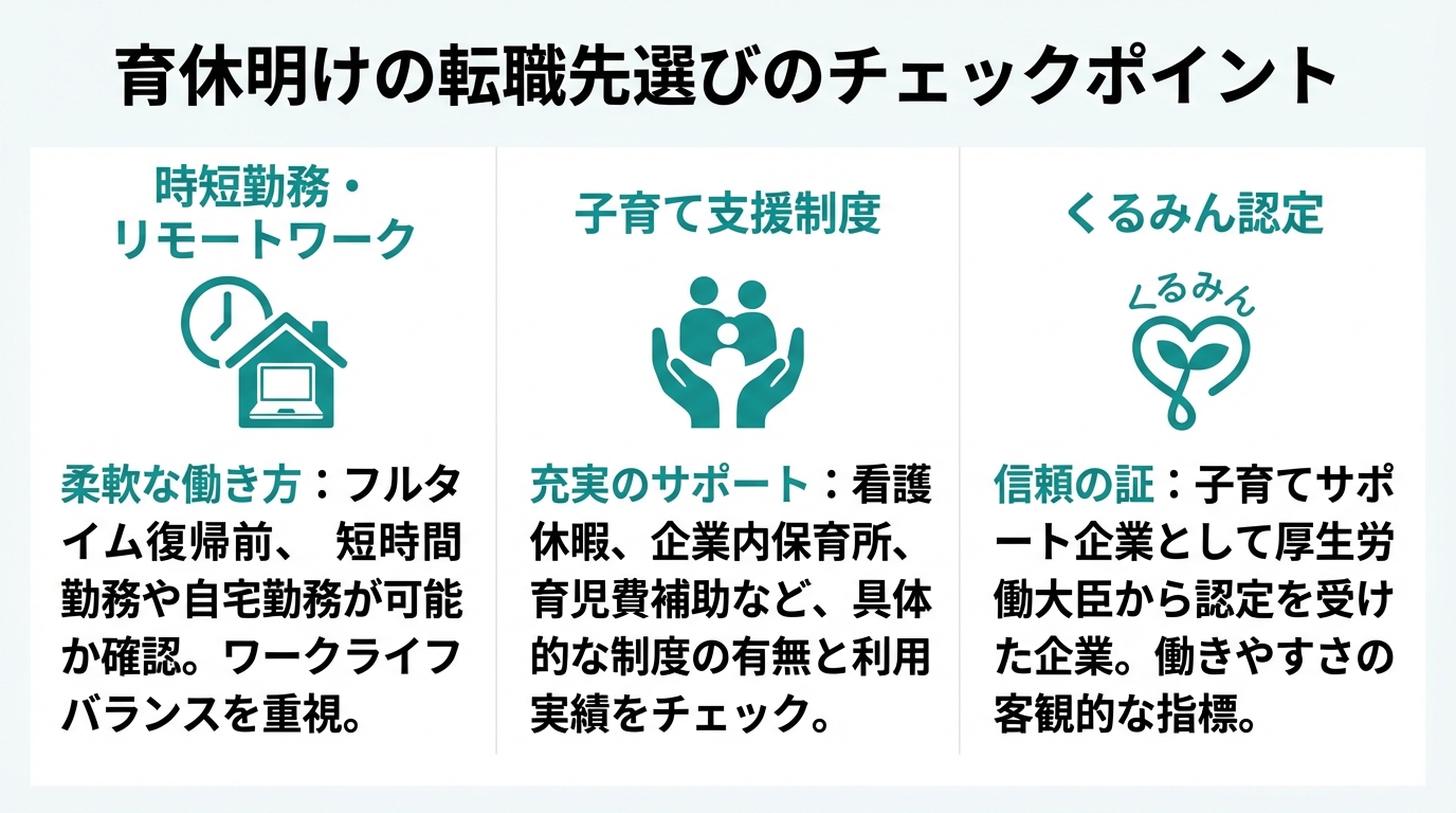 インフォグラフィック：育休明けの転職先選びのポイント