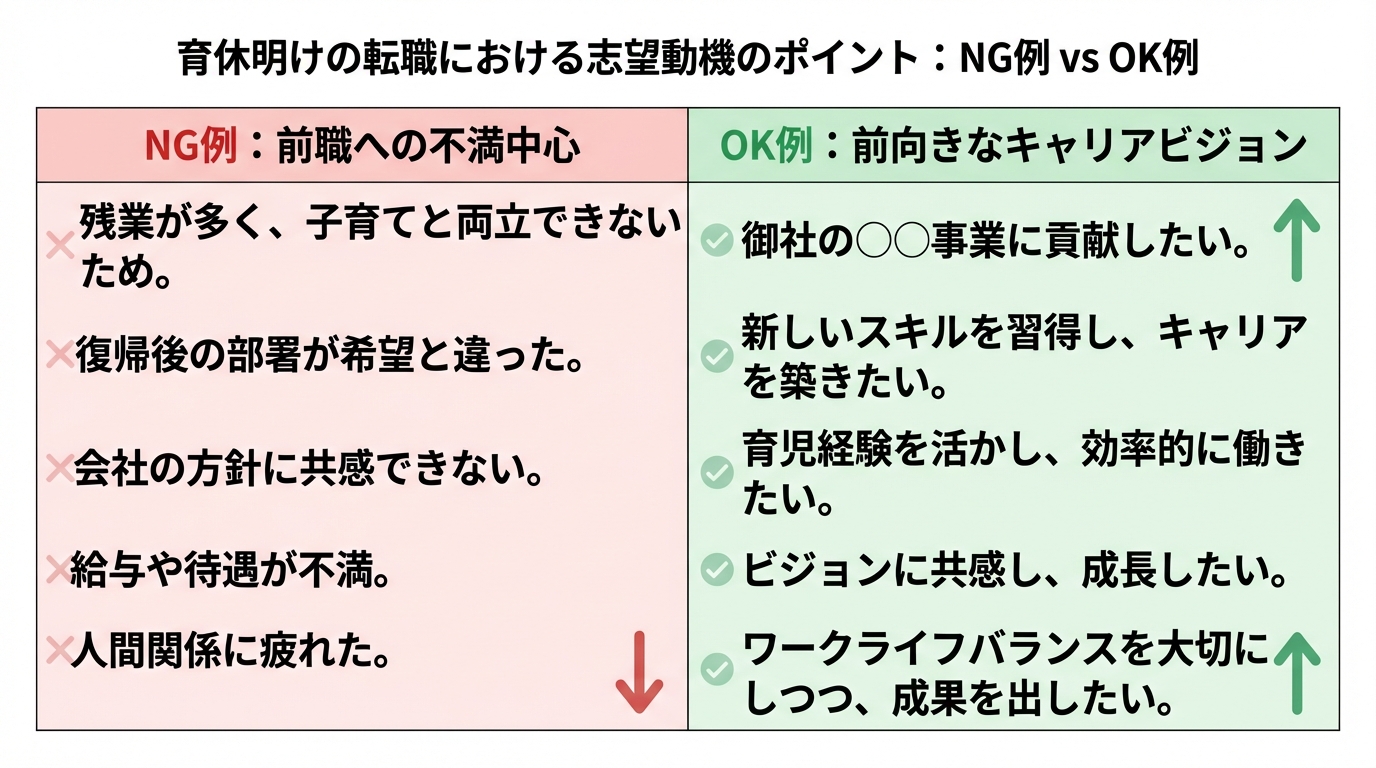 インフォグラフィック：育休明けの転職における志望動機の作成