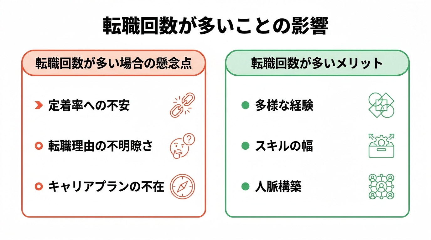 転職回数が多いことの影響