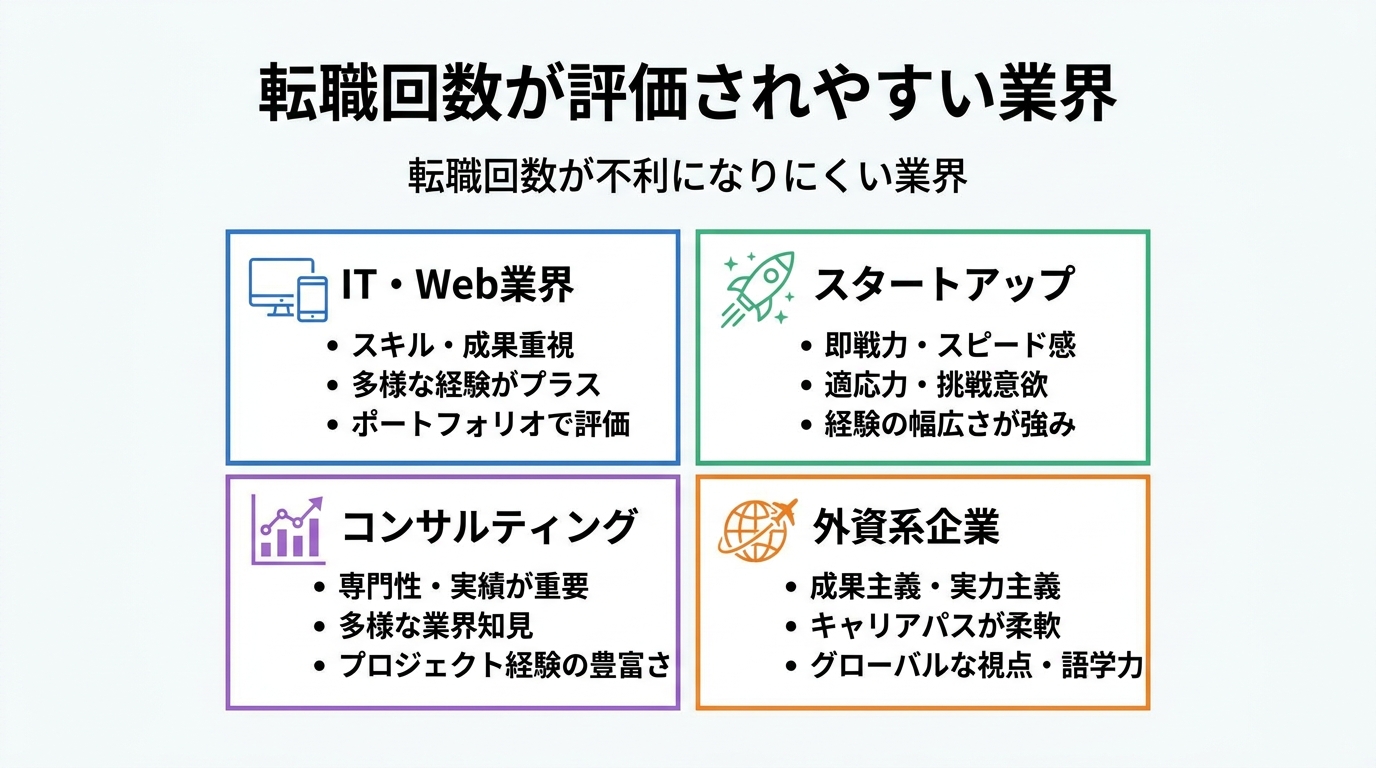 転職回数を強みにする方法